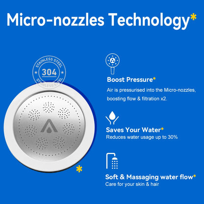 ALTHY High Pressure SPA Handheld Shower Head Water Filter, Reduce Chlorine Heavy Metal, Improves Dry Skin,Hair Dandruff,Eczema